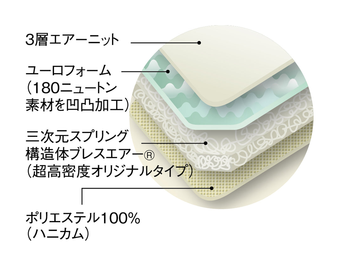 特殊立体敷きふとん B-AIR®PRO +F50【ダブル：135×200×7㎝】