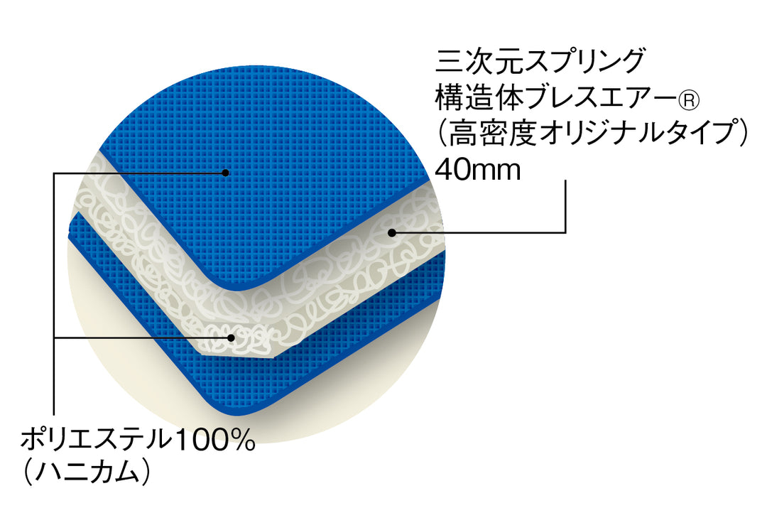 特殊立体敷きふとん兼オーバーレイタイプ B-AIR®PRO バランスWS【ダブル：135×198×4.5㎝】